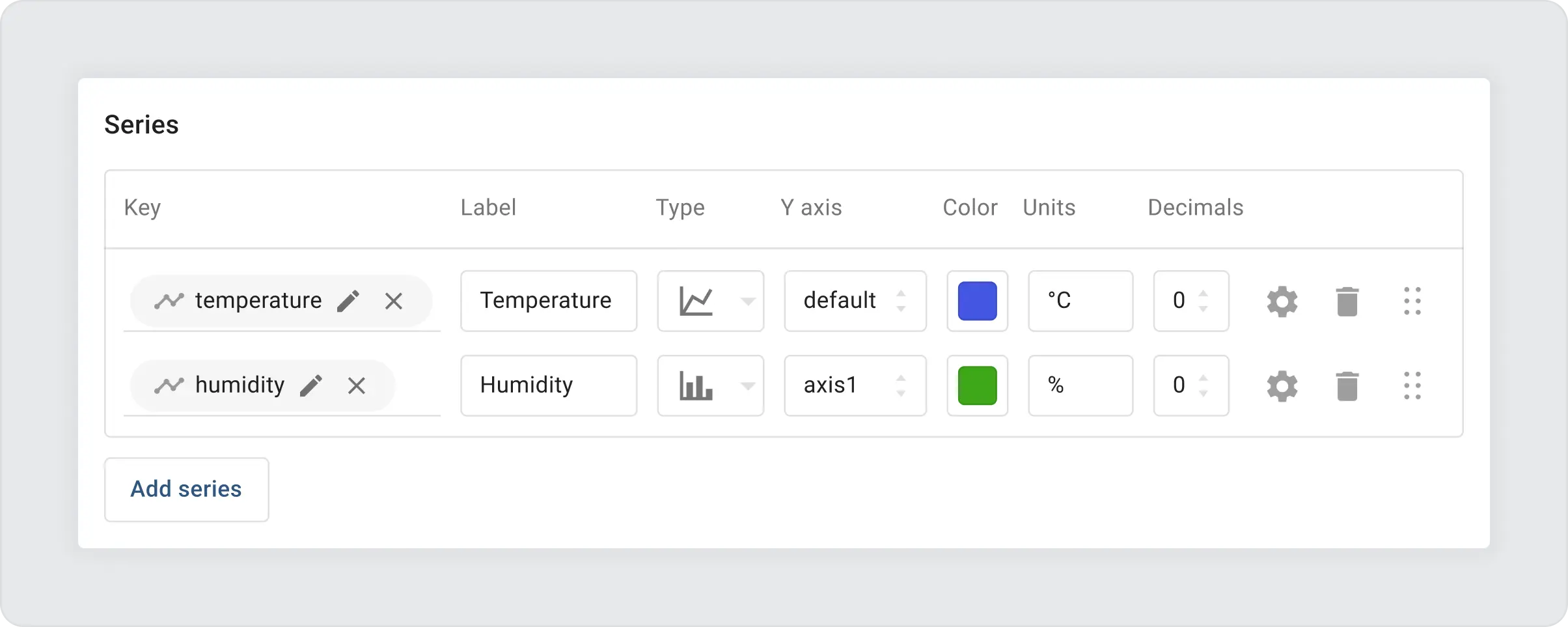 Sentient series table with default config