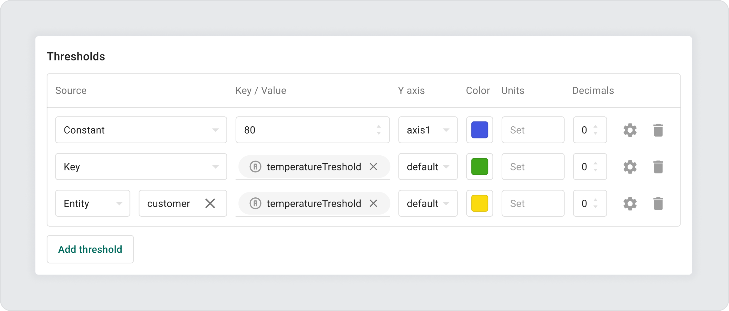 Sentient thresholds default settings with three options to configure
