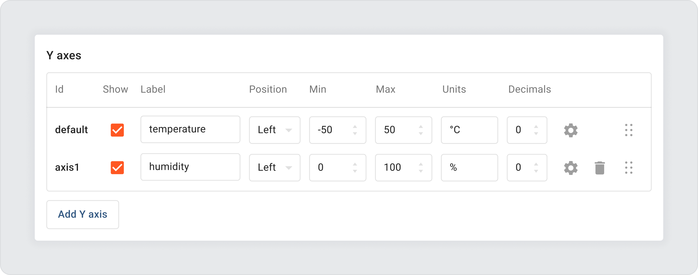 Sentient Y-axes setup with default configuration