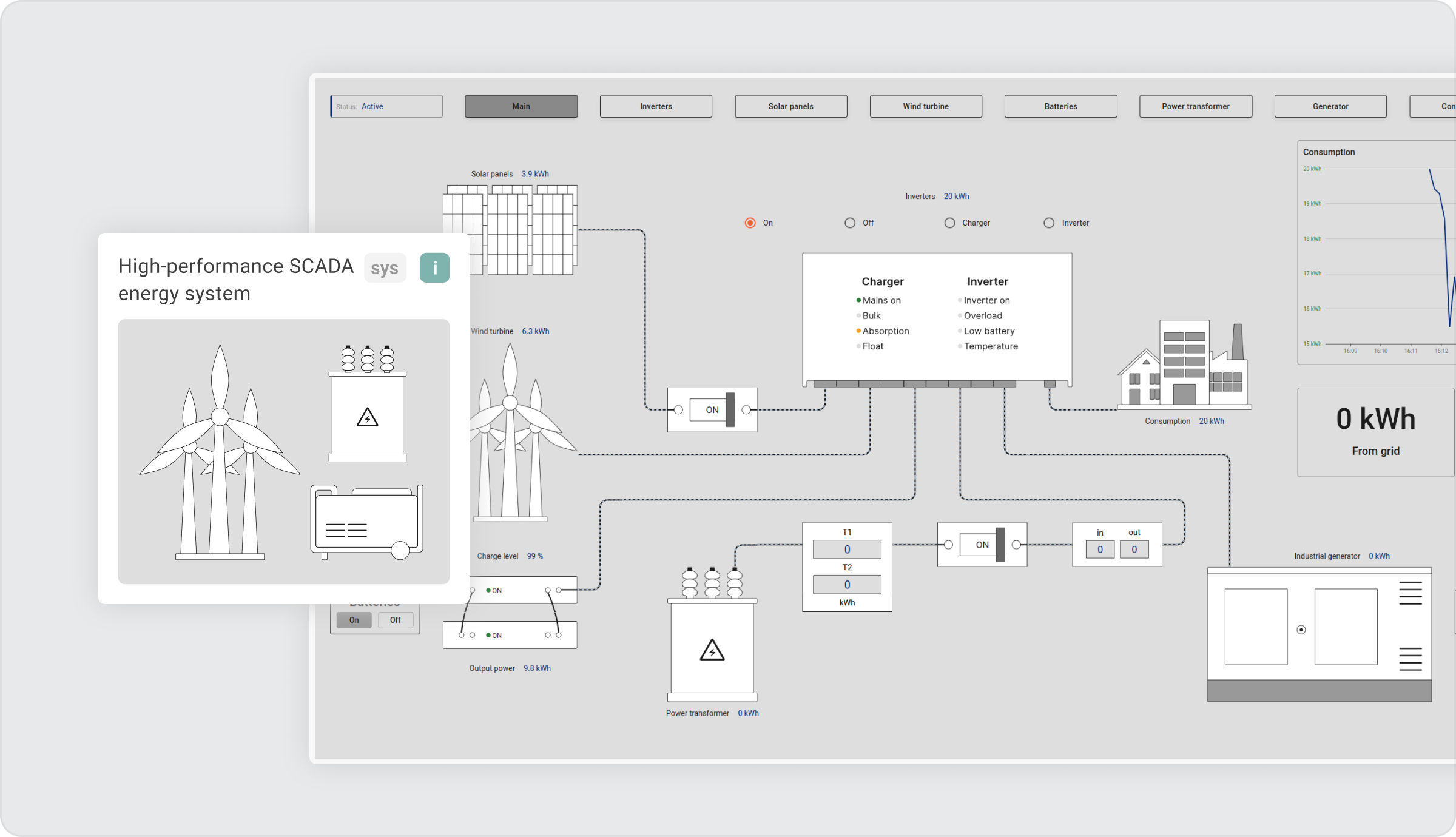 SENTIENT Energy solution template