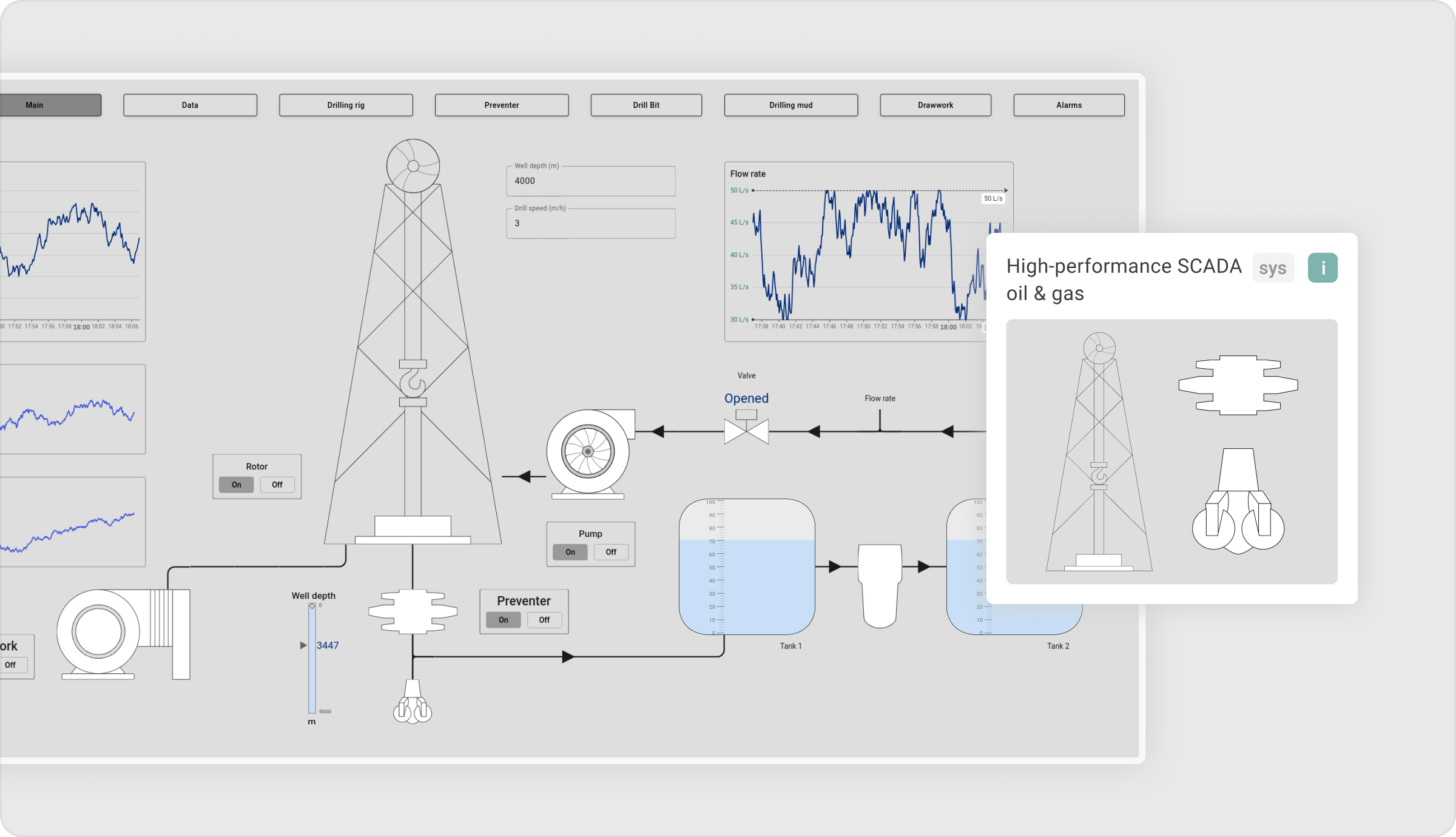 SENTIENT Oil & Gas SCADA HMIs