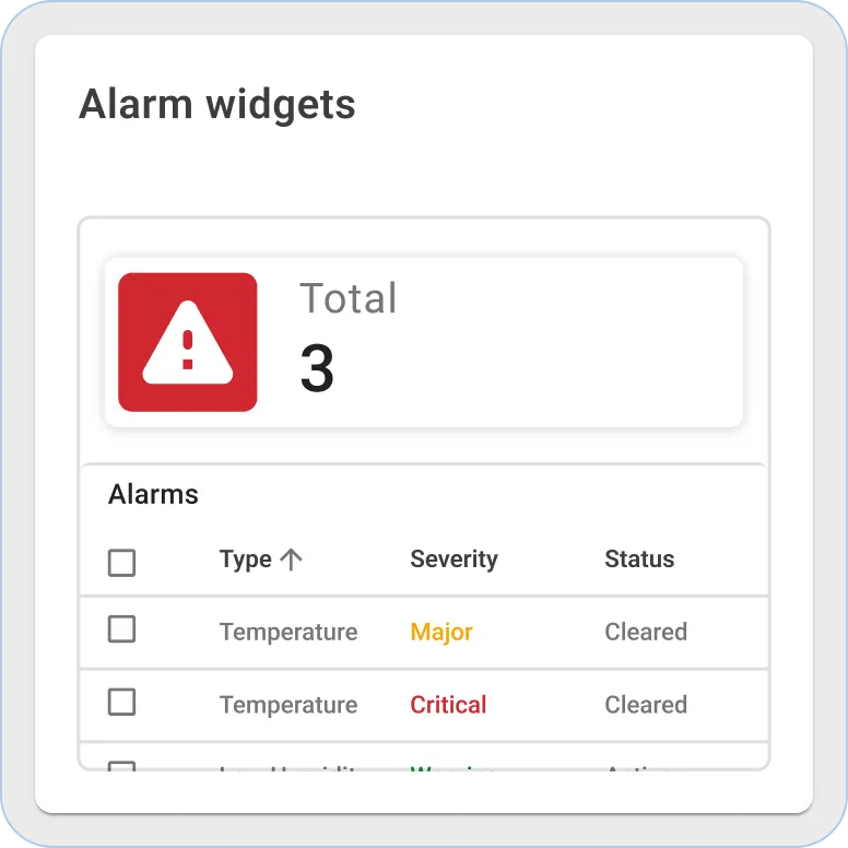 Sentient alarm widgets
