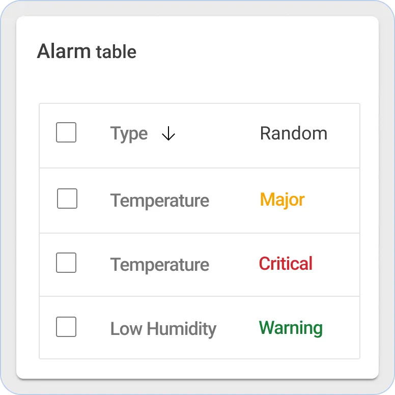 Sentient alarms table widget