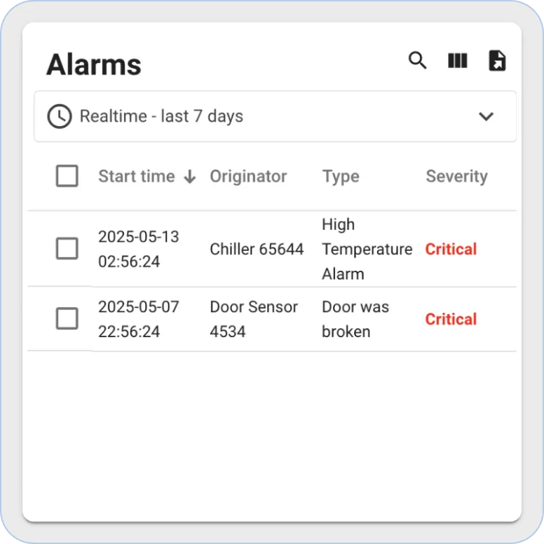 Sentient alarms widget