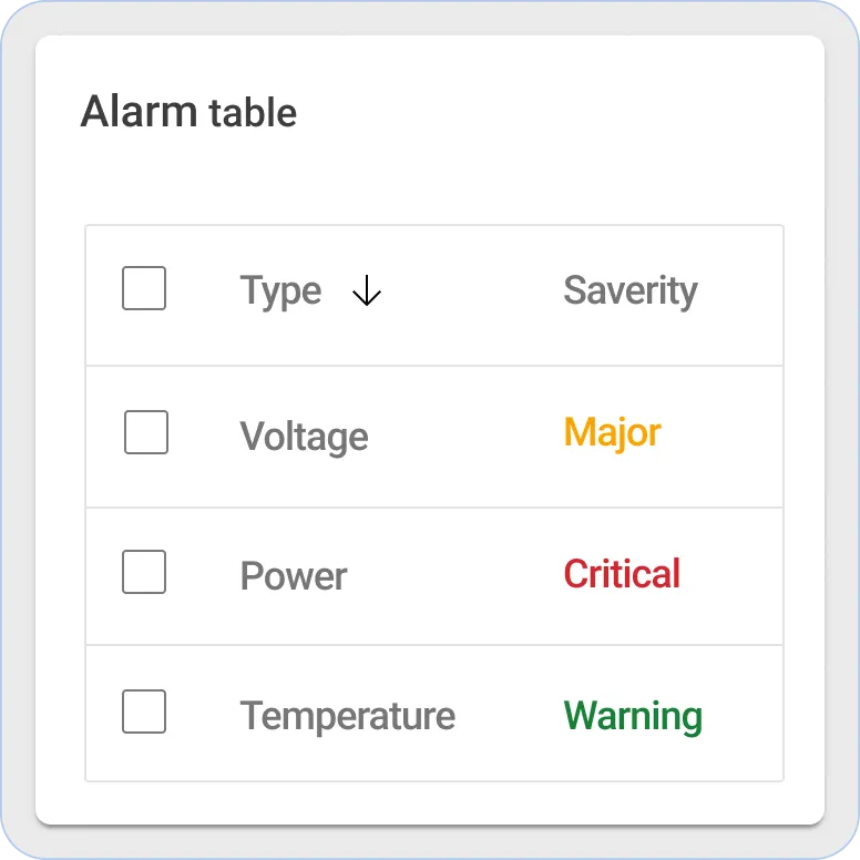 Sentient alarms table widget