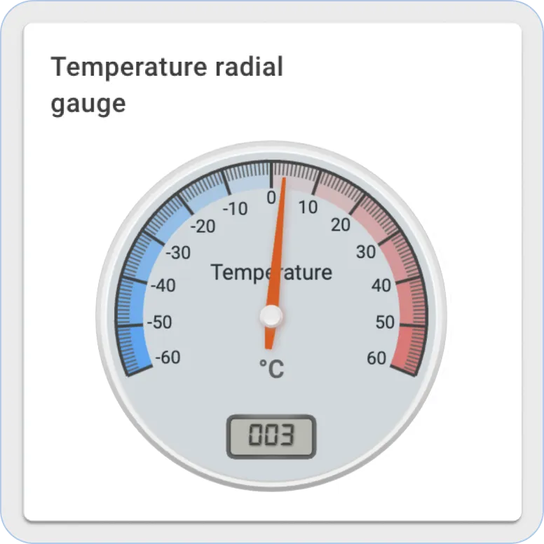 Sentient analogue gauge widget