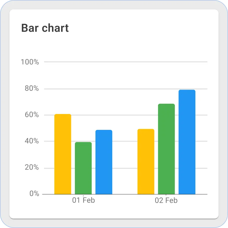 Sentient bar chart widget