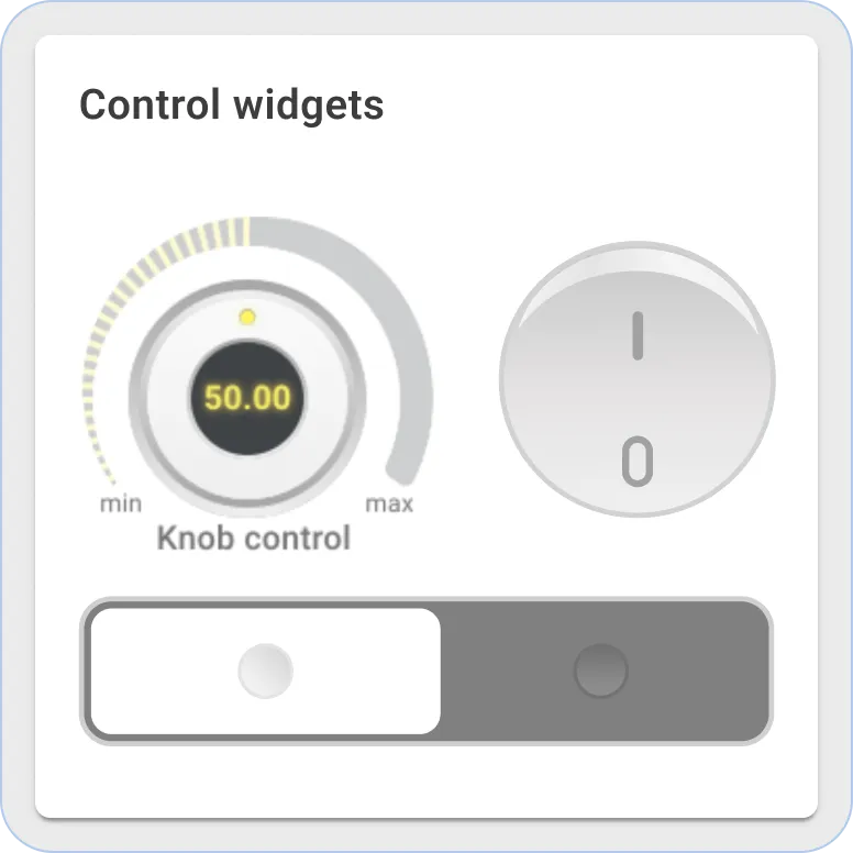 Sentient control widgets