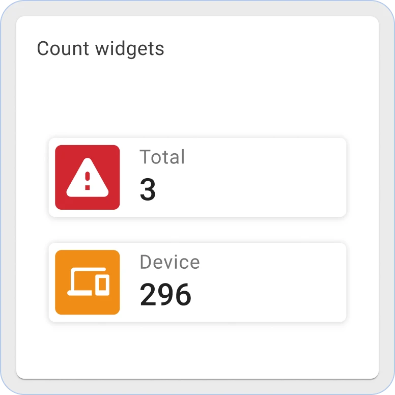 Sentient count widgets