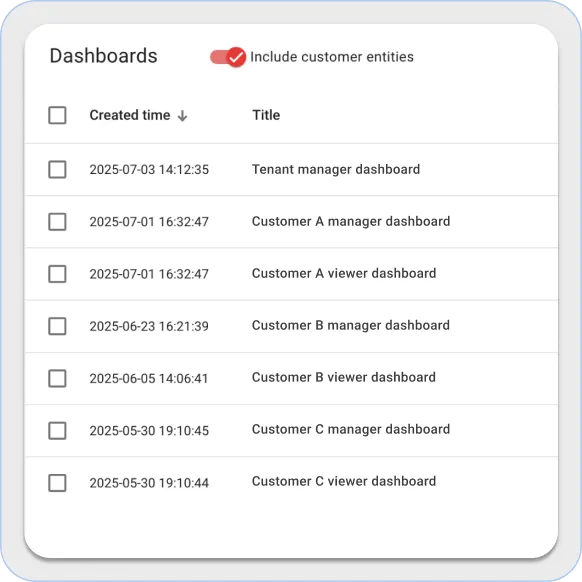 Sentient dashboards widget