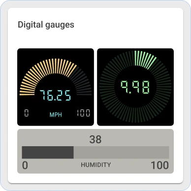 Sentient digital gauges widgets