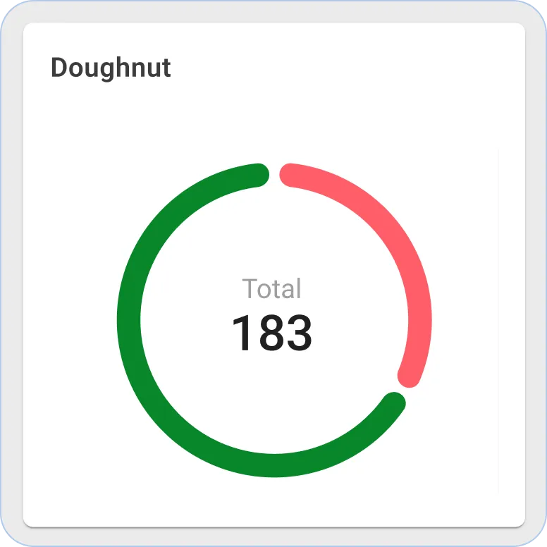 Sentient donut chart widget