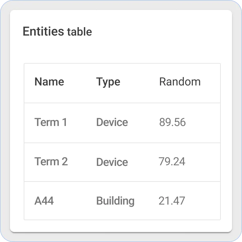 Sentient entities table widget