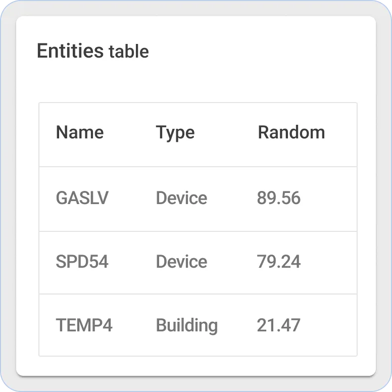 Sentient entities table widget
