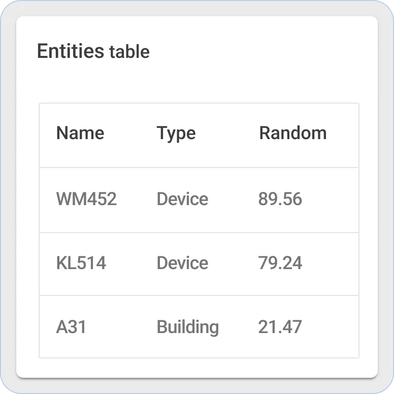 Sentient entities table widget