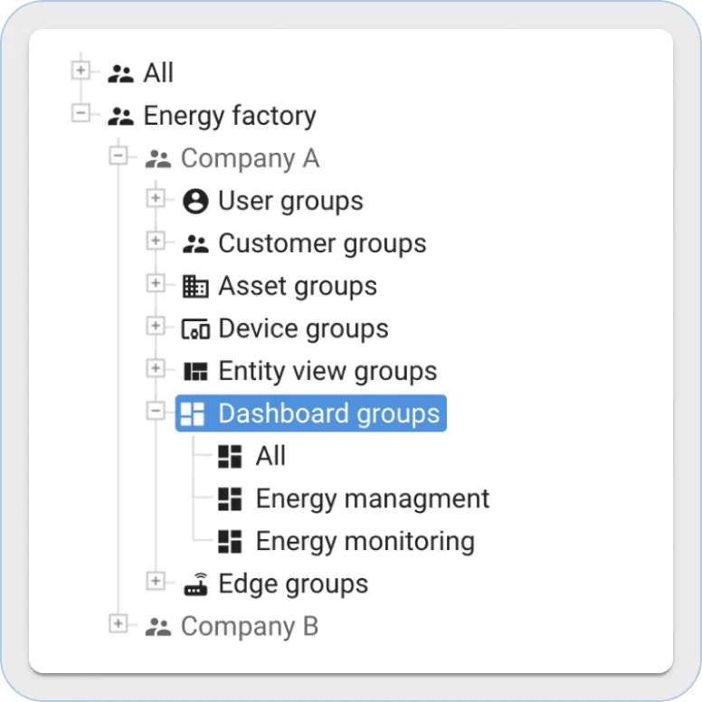 Sentient hierarchy widget