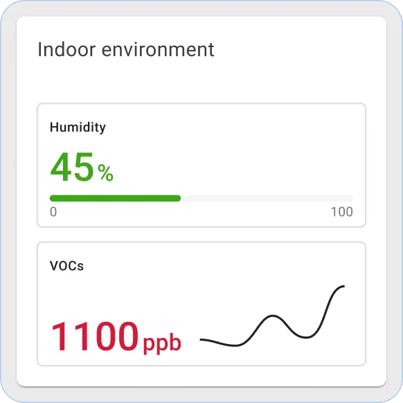 Sentient indoor environment widget