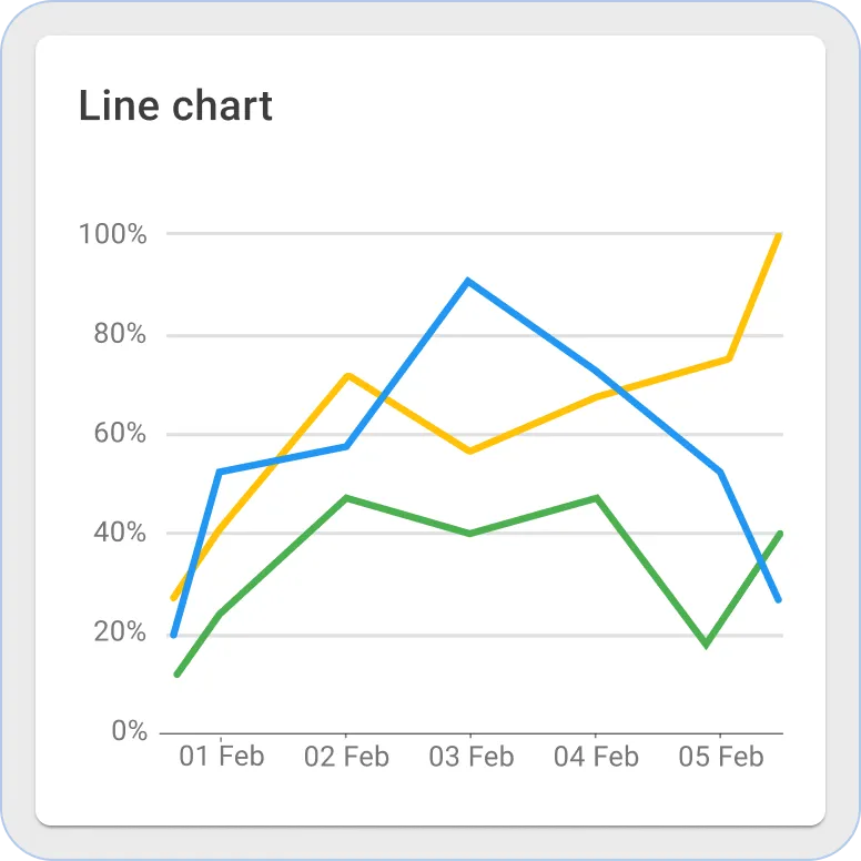 Sentient line chart widget