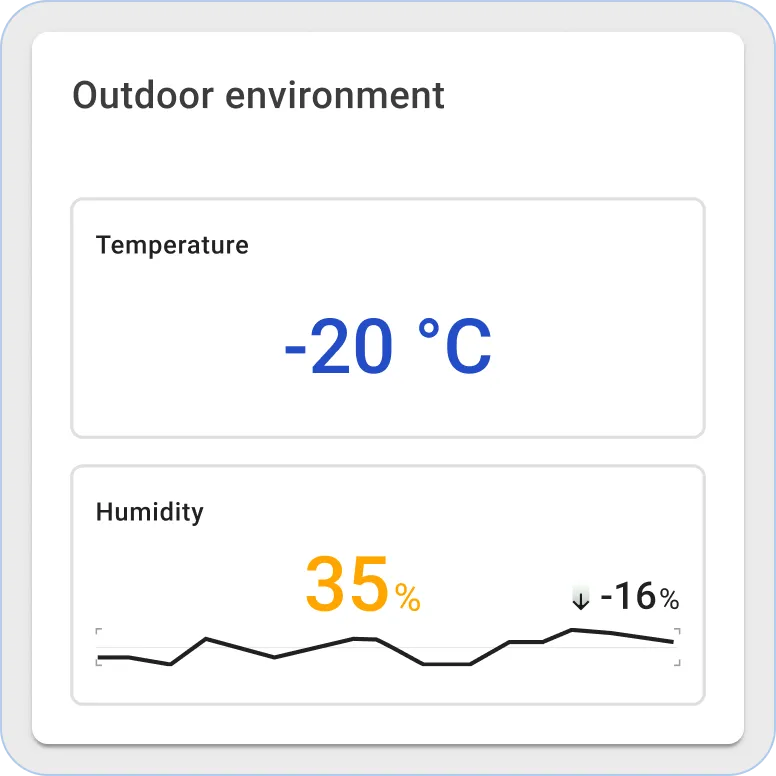 Sentient outdoor evironment widgets
