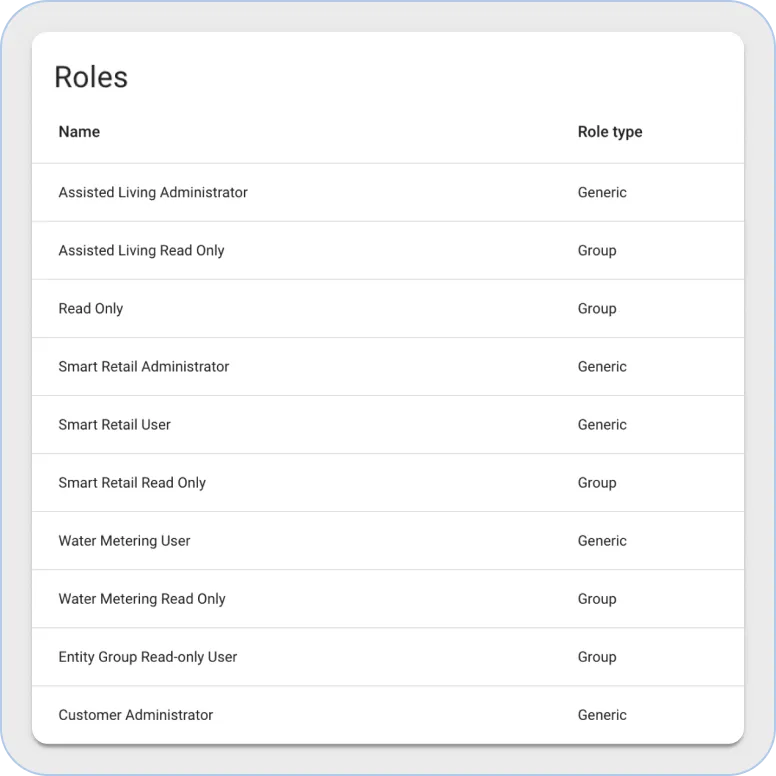 Sentient roles table widget