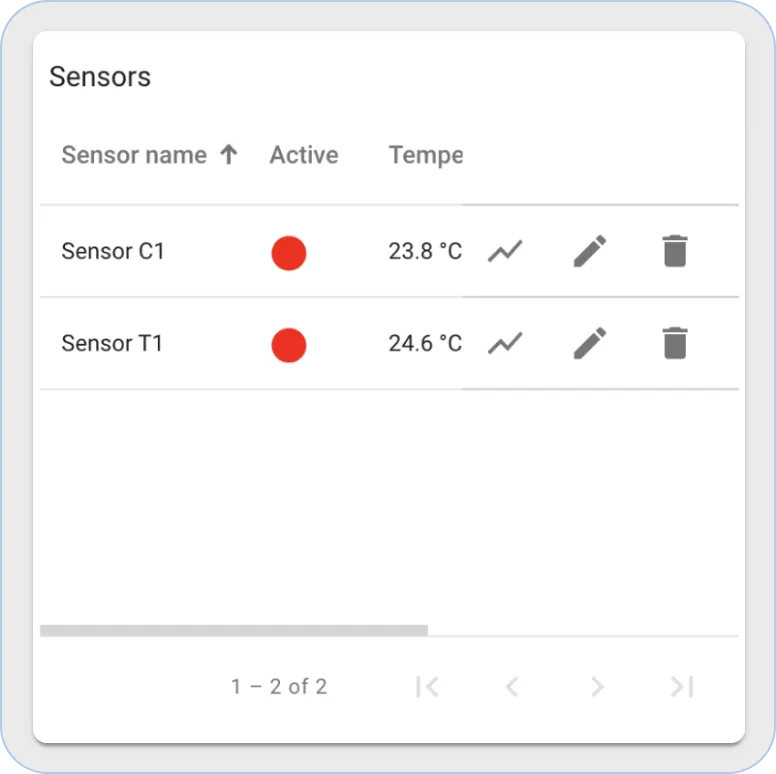 Sentient Sentient sensors widget