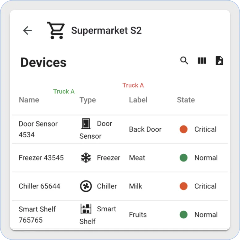 Sentient supermarkets widget