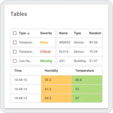 Sentient table widgets