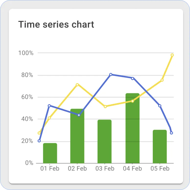 Sentient time series chart widget