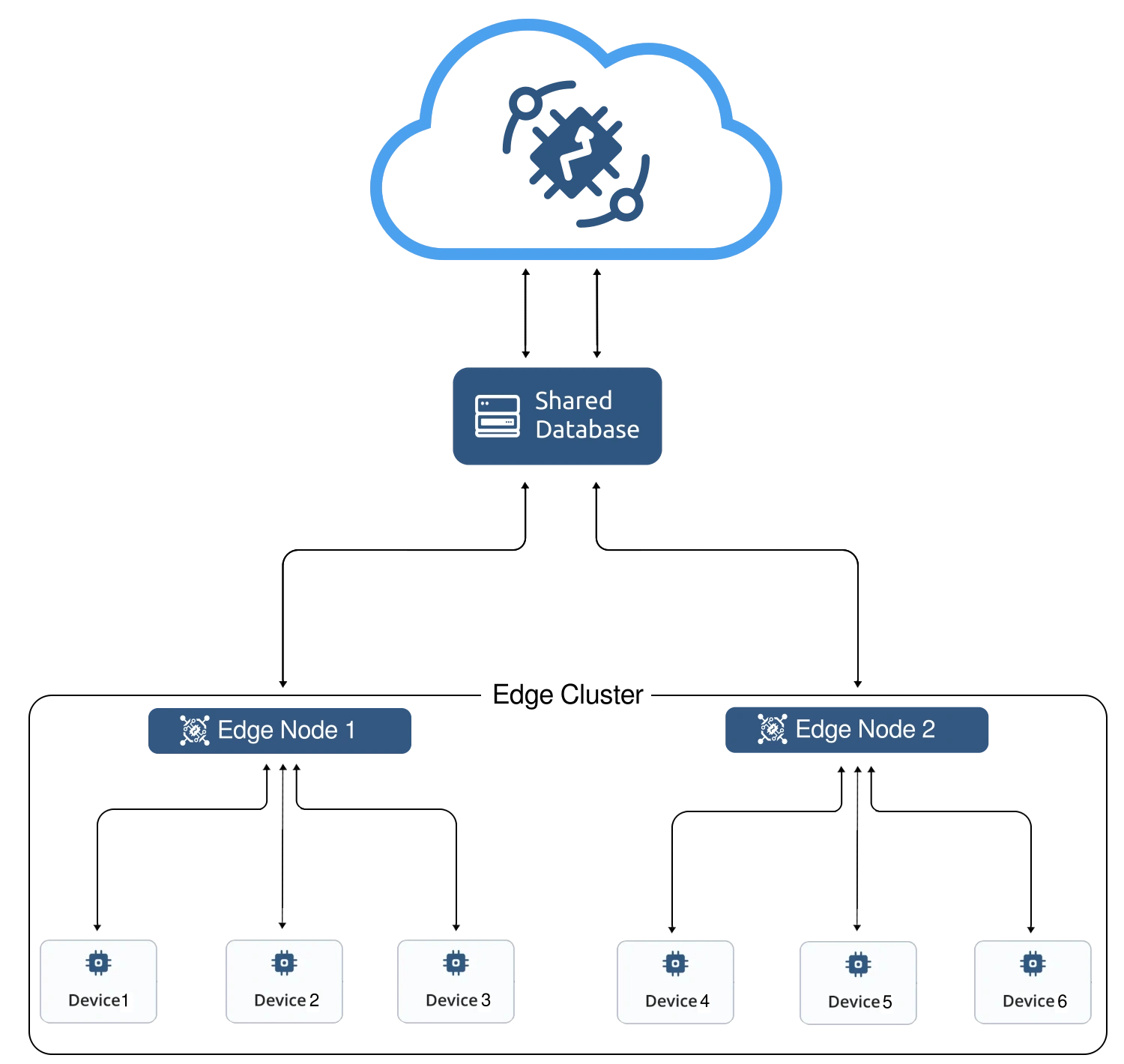 edge-cluster