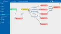 The <a href="/docs/user-guide/rule-engine-2-0/nodes/action/push-to-cloud/" target="_blank">Push to Cloud</a> rule node is used to transmit messages from edge to cloud after they have been stored in the local database.