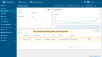 As soon as a new <b>temperature</b> value goes above the threshold, a new active alarm will appear on the dashboard.