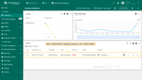 As soon as a new <b>temperature</b> value goes above the threshold, a new active alarm will appear on the dashboard.