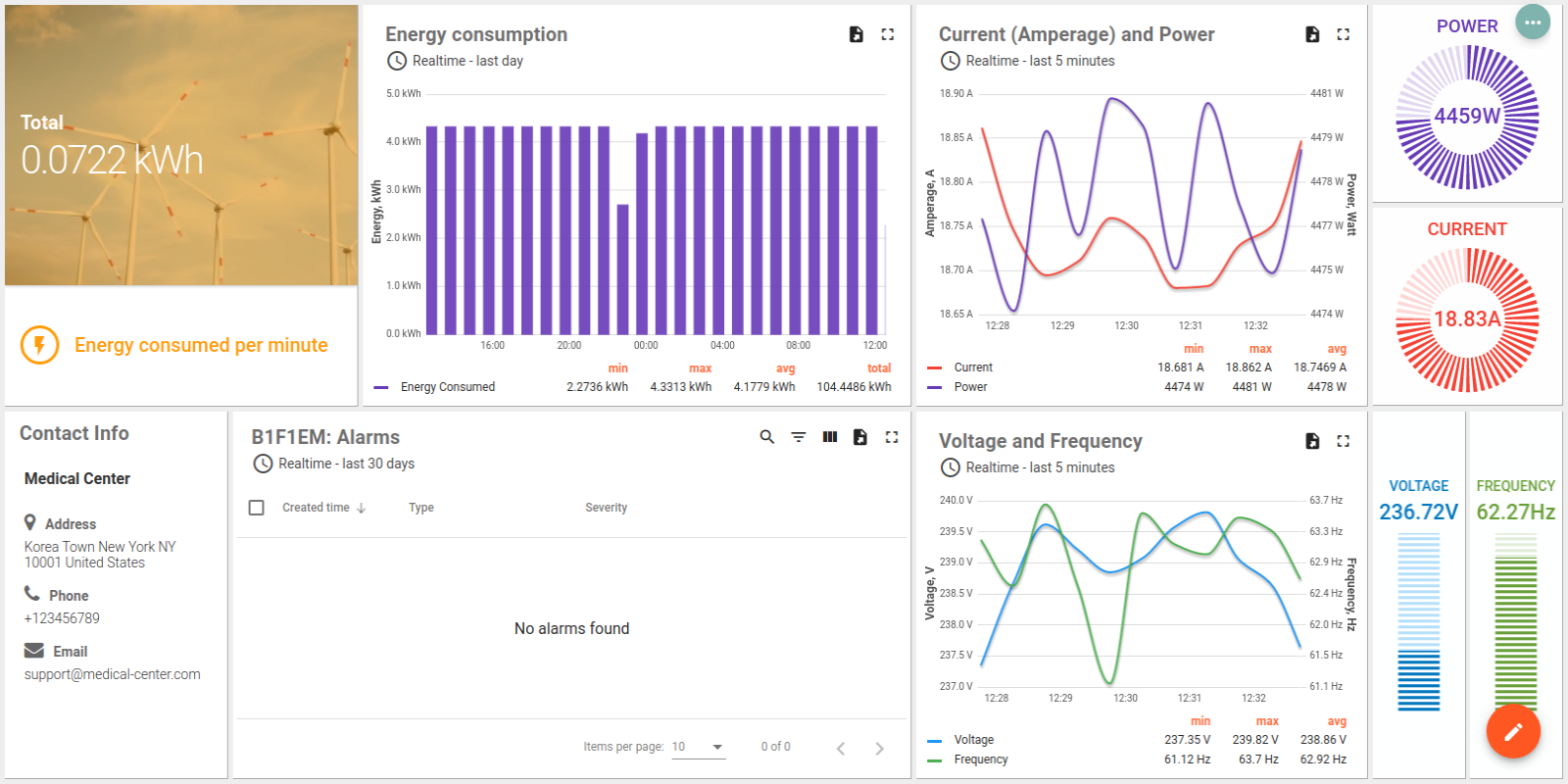 SENTIENT Cloud Smart Building Energy Meter