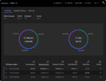 RedisInsight shows ~66k commands/s per node, aligning with ST-RMQTT’s 40k msg/s, as Lua scripts trigger multiple Redis operations per message.