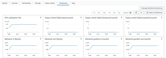 AWS EC2 ST-RMQTT Monitoring