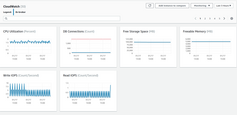 AWS RDS Monitoring