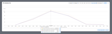 AWS EC2 ST-RMQTT monitoring