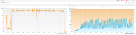 Visual VM JMX ST-RMQTT monitoring