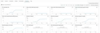 AWS EC2 ST-RMQTT monitoring