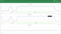 ST-RMQTT graphs monitoring