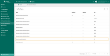 On the "Topics" page you will see a name of Kafka topic (which corresponds to the client ID specified in the MQTT integration), number of partitions, replication factor and size of the topic.