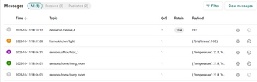 List of messages. Payload and message properties can be found in the actions section.
