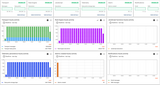 Sentient API usage on ARM architecture