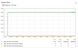 Sentient queue stats on ARM architecture