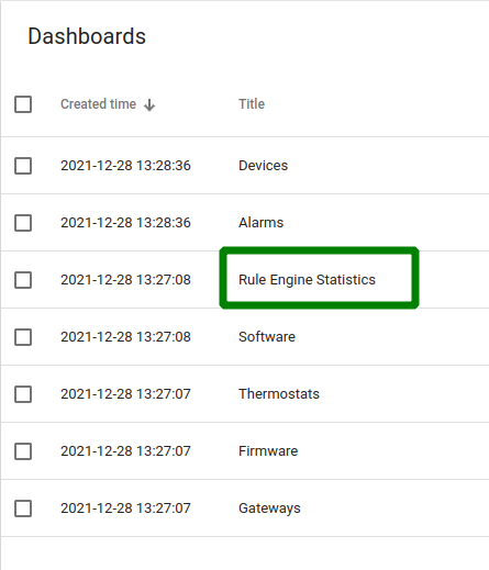 Sentient dashboard list with Rule Engine Statistics Sentient dashboard list with Rule Engine Statistics
