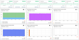 Sentient API usage dashboard