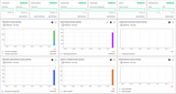 Sentient API usage dashboard