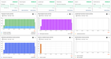 Sentient API usage dashboard