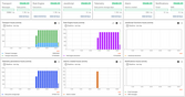 Sentient API usage dashboard