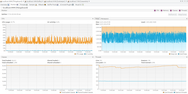 JMX monitoring for the Sentient. The system is stable
